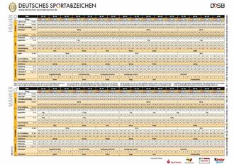DSA Erwachsene Tabelle DSA Erwachsene Tabelle