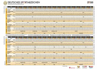 DSA Erwachsene Tabelle